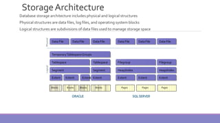 MS-SQL SERVER ARCHITECTURE | PDF