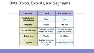 MS-SQL SERVER ARCHITECTURE | PDF