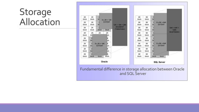 MS-SQL SERVER ARCHITECTURE | PDF