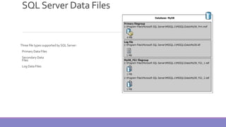 MS-SQL SERVER ARCHITECTURE | PDF