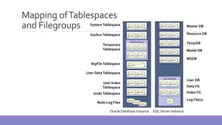 MS-SQL SERVER ARCHITECTURE | PDF