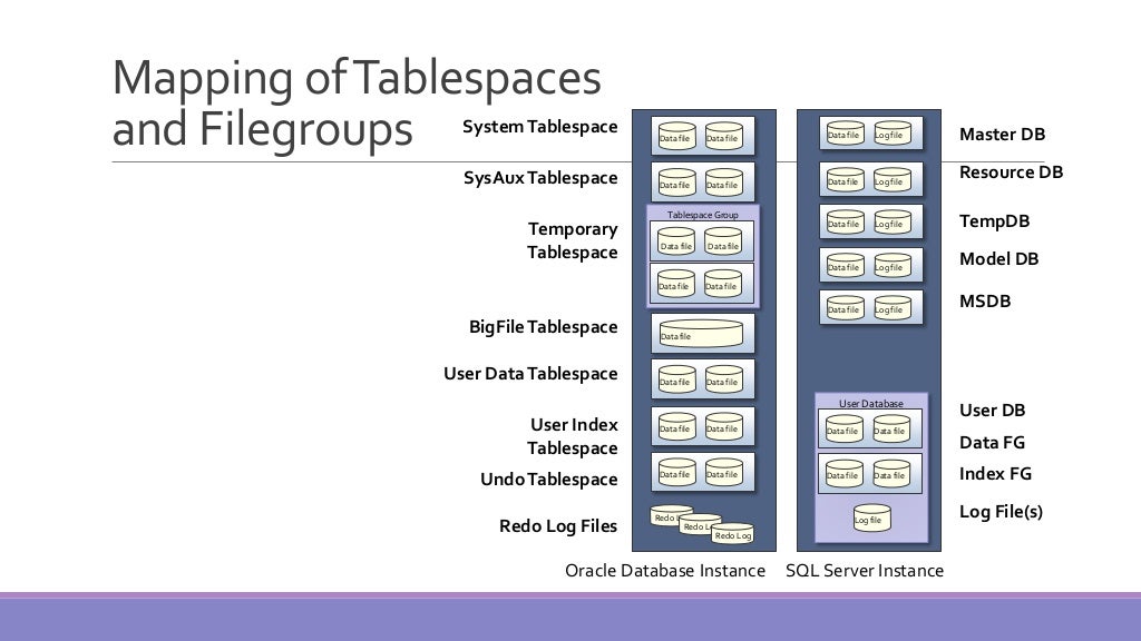 MS-SQL SERVER ARCHITECTURE image.