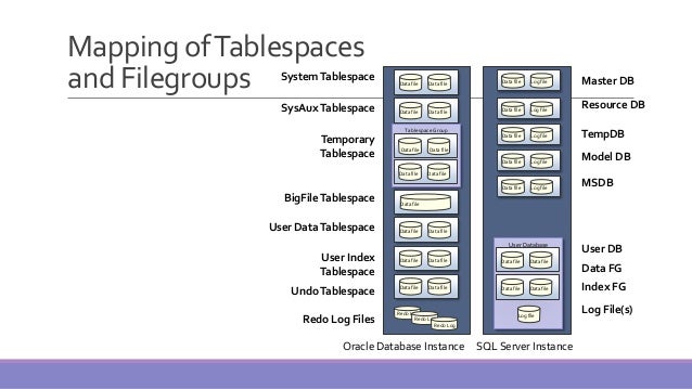 MS-SQL SERVER ARCHITECTURE