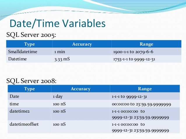 ms sql server architecture ms sql server architecture