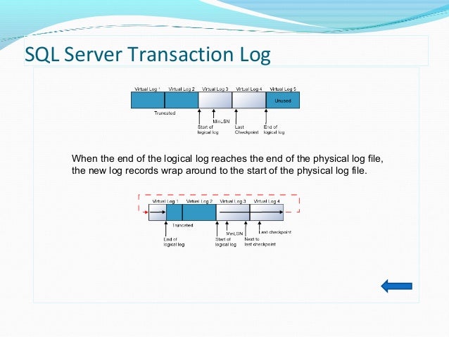 ms sql server architecture ms sql server architecture