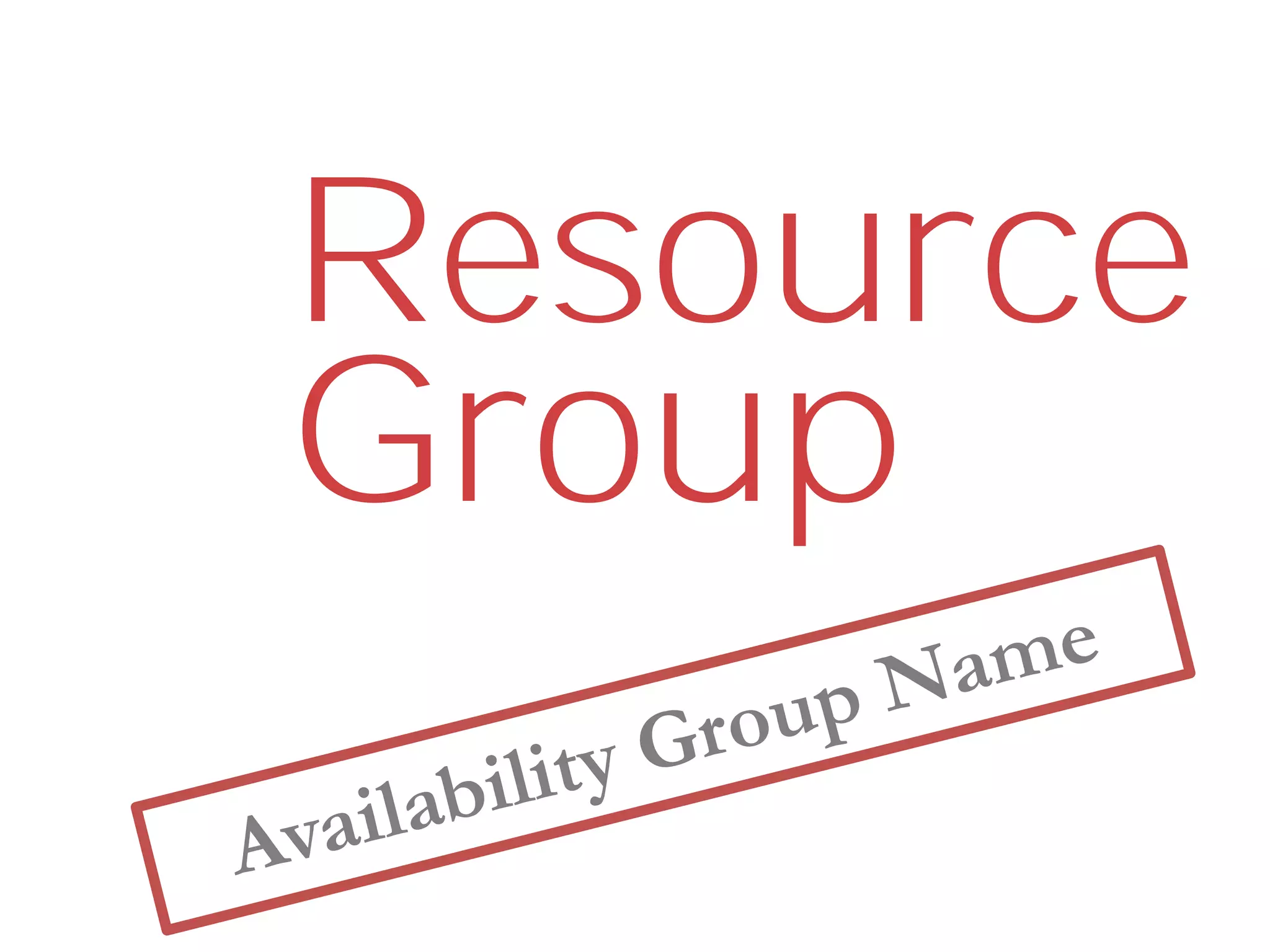 Group
Resource
 
