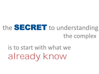 the complex
is to start with what we
already know
the SECRET to understanding
 