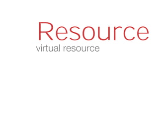virtual resource
Resource
 