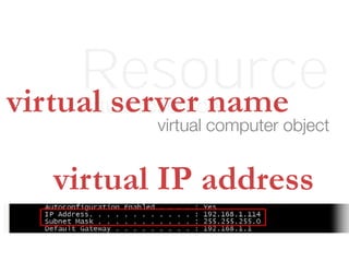 virtual resourcevirtual server name
virtual IP address
virtual computer object
Resource
 