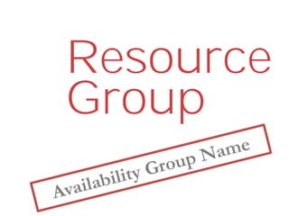 Group
Resource
 