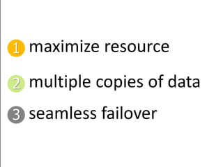 SQL Server 2012 High Availability with AlwaysOn Availability Groups | PDF