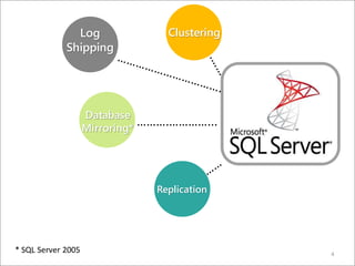 SQL Server 2012 High Availability with AlwaysOn Availability Groups | PDF