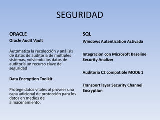 SEGURIDAD
ORACLE                                  SQL
Oracle Audit Vault                      Windows Autentication Activada

Automatiza la recolección y análisis
de datos de auditoría de múltiples      Integracion con Microsoft Baseline
sistemas, volviendo los datos de        Security Analizer
auditoría un recurso clave de
seguridad
                                        Auditoria C2 compatible MODE 1
Data Encryption Toolkit
                                        Transport layer Security Channel
Protege datos vitales al proveer una    Encryption
capa adicional de protección para los
datos en medios de
almacenamiento.
 