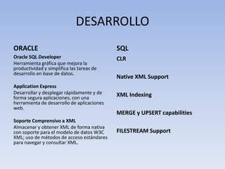 DESARROLLO
ORACLE                                      SQL
Oracle SQL Developer                        CLR
Herramienta gráfica que mejora la
productividad y simplifica las tareas de
desarrollo en base de datos.
                                            Native XML Support
Application Express
Desarrollar y desplegar rápidamente y de    XML Indexing
forma segura aplicaciones, con una
herramienta de desarrollo de aplicaciones
web.
                                            MERGE y UPSERT capabilities
Soporte Comprensivo a XML
Almacenar y obtener XML de forma nativa
con soporte para el modelo de datos W3C     FILESTREAM Support
XML; uso de métodos de acceso estándares
para navegar y consultar XML.
 