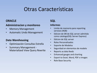 Otras Características
ORACLE                              SQL
Administracion y monitoreo          Informes
• Memory Management                 •   Limite de memoria para reporting
                                        services (4GB)
• Automatic Undo Management         •   Edicion de DB de SQL server admitida
                                        como catalogo(SQL Server Express)
Data Warehousing                    •   Edicion de SQL server
                                    •   Roles Personalisados
• Optimización Consultas Estrella
                                    •   Soporte de Modelos
• Summary Management -              •   Seguridad en elementos de modelo
  Materialized View Query Rewrite   •   Reports as data feeds
                                    •   Enhanced gauges and charting
                                    •   Export to Excel, Word, PDF o images
                                    •   Role Base Security
 