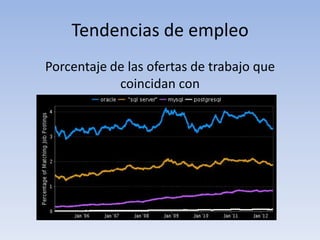 Tendencias de empleo
Porcentaje de las ofertas de trabajo que
            coincidan con
 