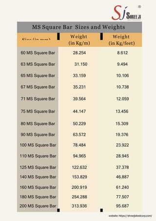 MS Square Bar Sizes and Weights
Size (in mm)
Weight Weight
website:https://shreejisteelcorp.com/
(in Kg/m) (in Kg/feet)
60 MS Square Bar 28.254 8.612
63 MS Square Bar 31.150 9.494
65 MS Square Bar 33.159 10.106
67 MS Square Bar 35.231 10.738
71 MS Square Bar 39.564 12.059
75 MS Square Bar 44.147 13.456
80 MS Square Bar 50.229 15.309
90 MS Square Bar 63.572 19.376
100 MS Square Bar 78.484 23.922
110 MS Square Bar 94.965 28.945
125 MS Square Bar 122.632 37.378
140 MS Square Bar 153.829 46.887
160 MS Square Bar 200.919 61.240
180 MS Square Bar 254.288 77.507
200 MS Square Bar 313.936 95.687
 