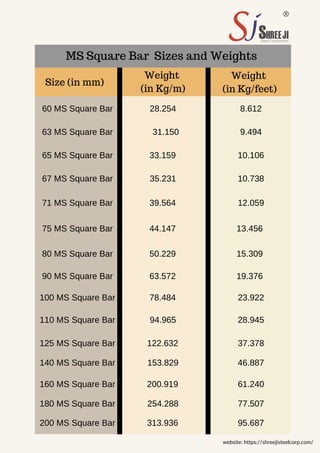 MS Square Bar Sizes and Weights
Size (in mm)
Weight
(in Kg/m)
Weight
(in Kg/feet)
60 MS Square Bar
63 MS Square Bar
65 MS Square Bar
67 MS Square Bar
71 MS Square Bar
75 MS Square Bar
80 MS Square Bar
90 MS Square Bar
100 MS Square Bar
110 MS Square Bar
125 MS Square Bar
140 MS Square Bar
160 MS Square Bar
180 MS Square Bar
28.254
31.150
33.159
35.231
39.564
44.147
50.229
63.572
78.484
94.965
122.632
153.829
200.919
254.288
8.612
9.494
10.106
10.738
12.059
13.456
19.376
23.922
28.945
37.378
46.887
61.240
77.507
website: https://shreejisteelcorp.com/
15.309
200 MS Square Bar 313.936 95.687
 