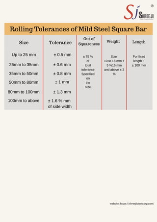 Rolling Tolerances of Mild Steel Square Bar
Size Tolerance
Out of
Squareness
Up to 25 mm
25mm to 35mm
± 0.5 mm
± 0.6 mm
± 75 %
of
total
tolerance
Specified
on
the
size.
website: https://shreejisteelcorp.com/
Weight Length
Size
10 to 16 mm ±
5 %16 mm
and above ± 3
%
For fixed
length :
± 100 mm
35mm to 50mm
50mm to 80mm
80mm to 100mm
100mm to above
± 0.8 mm
± 1 mm
± 1.3 mm
± 1.6 % mm
of side width
 