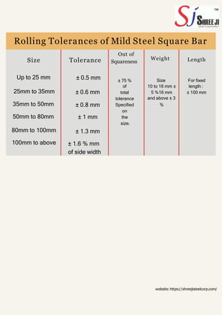 website:https://shreejisteelcorp.com/
Rolling Tolerances of Mild Steel Square Bar
Size Tolerance
± 0.5 mm
± 0.6 mm
± 0.8 mm
± 1 mm
± 1.3 mm
± 1.6 % mm
of side width
Out of
Squareness
± 75 %
of
total
tolerance
Specified
on
the
size.
Weight Length
Up to 25 mm Size For fixed
25mm to 35mm
10 to 16 mm ±
5 %16 mm
length :
± 100 mm
and above ± 3
35mm to 50mm %
50mm to 80mm
80mm to 100mm
100mm to above
 
