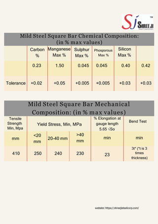 Mild Steel Square Bar Chemical Composition:
(in % max values)
Carbon
%
Manganese
Max %
Sulphur
Max %
Phosporous
Max %
Silicon
Max %
0.23 1.50 0.045 0.045 0.40 0.42
Tolerance +0.02 +0.05 +0.005 +0.005 +0.03 +0.03
Mild Steel Square Bar Mechanical
Composition: (in % max values)
Tensile
Strength
Min, Mpa
Yield Stress, Min, MPa
% Elongation at
gauge length
5.65 √Ѕo
Bend Test
mm
<20
mm
20-40 mm
>40
mm
min min
410 250 240 230 23
3t* (*t is 3
times
thickness)
website:https://shreejisteelcorp.com/
 