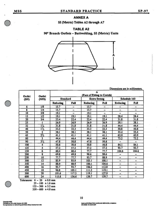MSS SP-97 -2012 | PDF