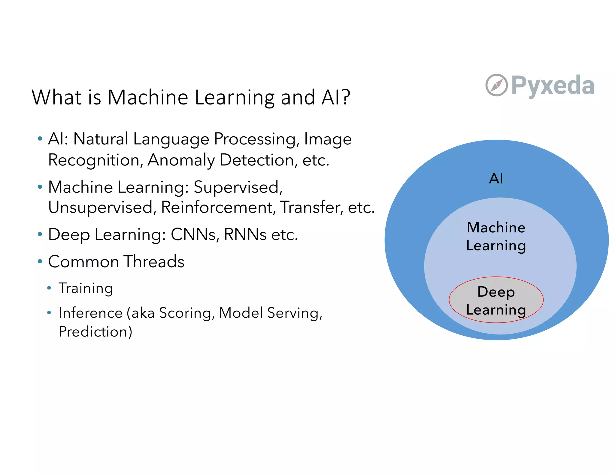 What is Machine Learning and AI?
• AI: Natural Language Processing, Image
Recognition, Anomaly Detection, etc.
• Machine Learning: Supervised,
Unsupervised, Reinforcement, Transfer, etc.
• Deep Learning: CNNs, RNNs etc.
• Common Threads
• Training
• Inference (aka Scoring, Model Serving,
Prediction)
AI
Machine
Learning
Deep
Learning
 