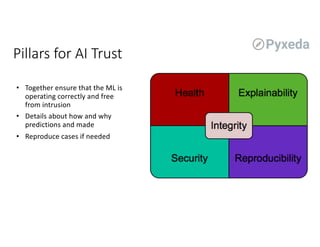 Pillars for AI Trust
• Together ensure that the ML is
operating correctly and free
from intrusion
• Details about how and why
predictions and made
• Reproduce cases if needed
 