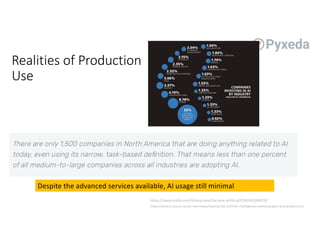 Realities of Production
Use
https://www.oreilly.com/library/view/the-new-artificial/9781492048978/
https://emerj.com/ai-sector-overviews/valuing-the-artificial-intelligence-market-graphs-and-predictions/
Despite the advanced services available, AI usage still minimal
 