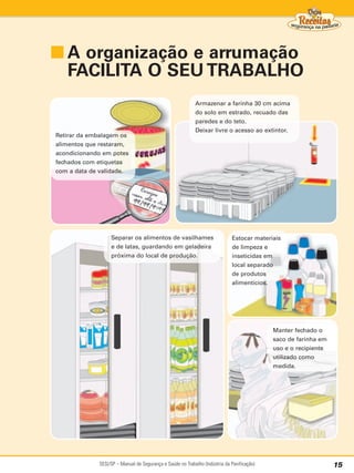 ■ A organização e arrumação
  FACILITA O SEU TRABALHO
                                                           Armazenar a farinha 30 cm acima
                                                           do solo em estrado, recuado das
                                                           paredes e do teto.
                                                           Deixar livre o acesso ao extintor.
Retirar da embalagem os
alimentos que restaram,
acondicionando em potes
fechados com etiquetas
com a data de validade.




                  Separar os alimentos de vasilhames                         Estocar materiais
                  e de latas, guardando em geladeira                         de limpeza e
                  próxima do local de produção.                              inseticidas em
                                                                             local separado
                                                                             de produtos
                                                                             alimentícios.




                                                                                            Manter fechado o
                                                                                            saco de farinha em
                                                                                            uso e o recipiente
                                                                                            utilizado como
                                                                                            medida.




             SESI/SP – Manual de Segurança e Saúde no Trabalho (Indústria da Panificação)                        15
 
