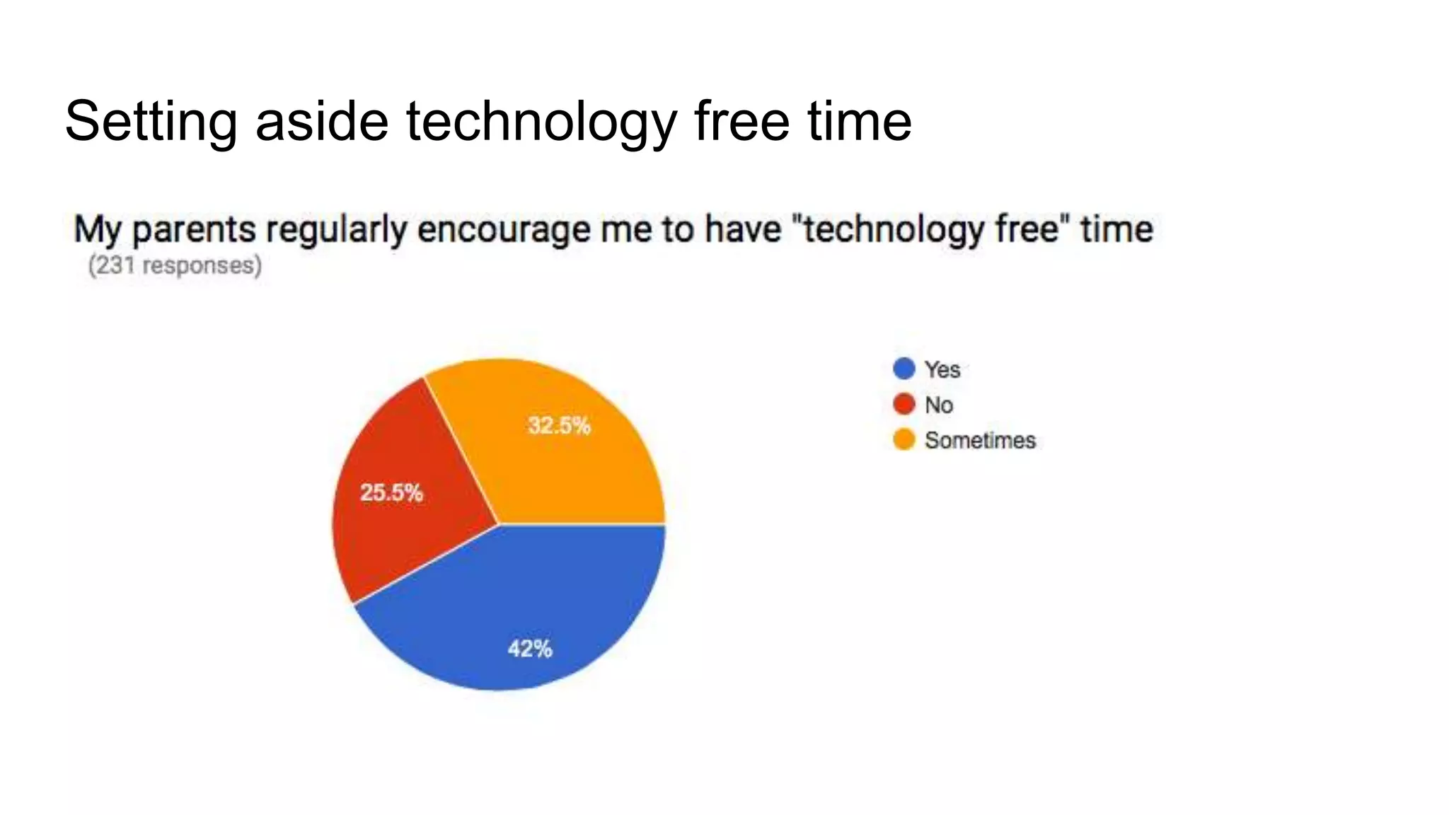Setting aside technology free time
 