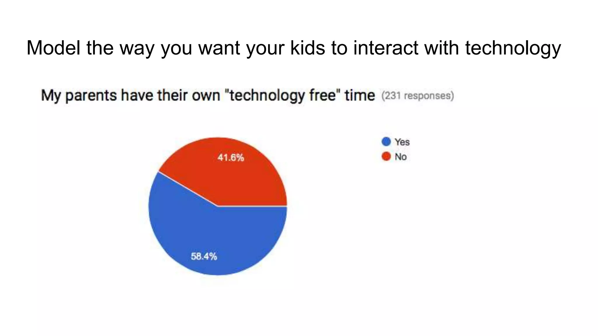 Model the way you want your kids to interact with technology
 