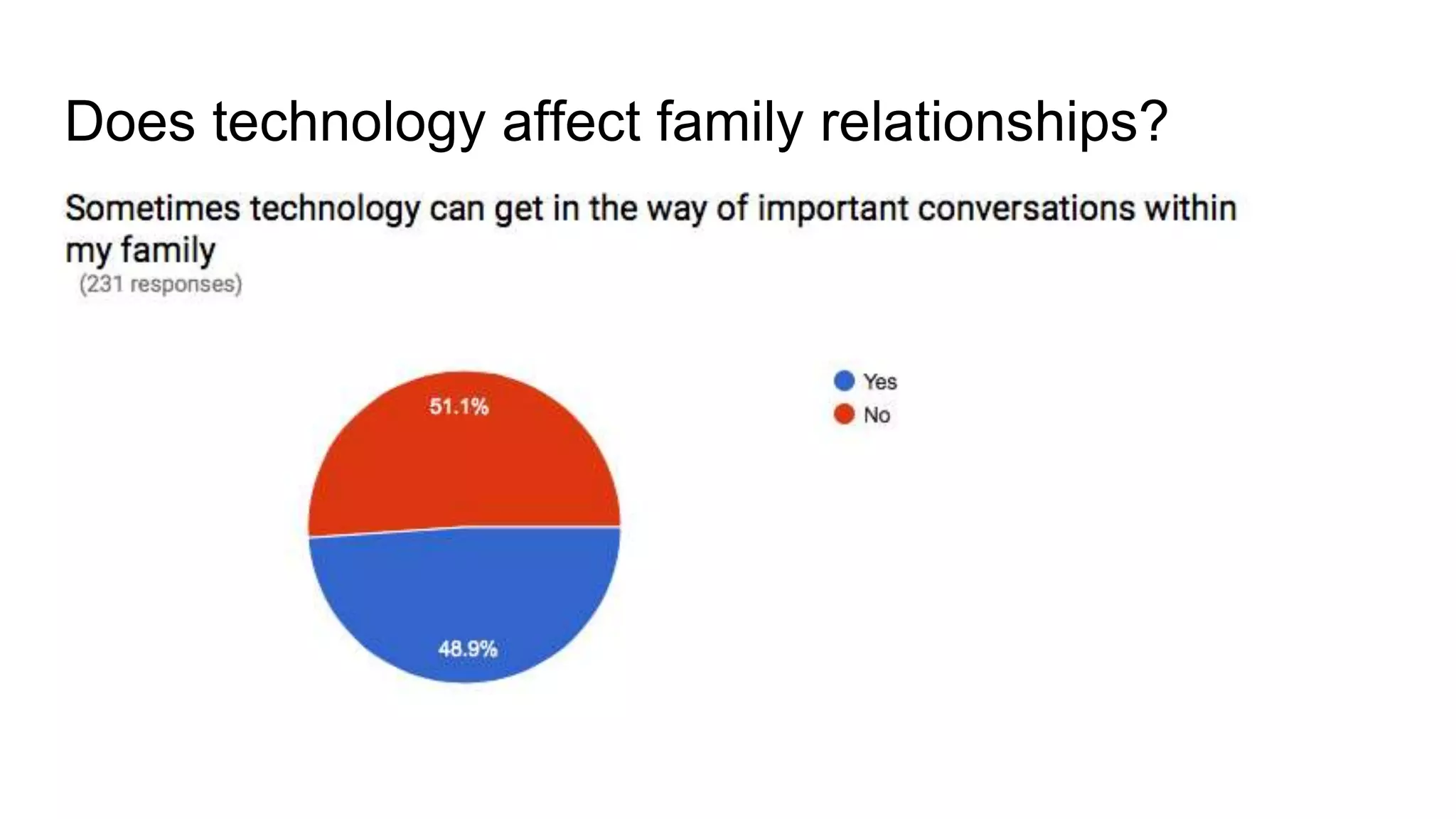 Does technology affect family relationships?
 