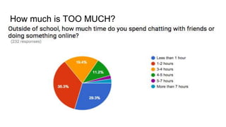 How much is TOO MUCH?
 