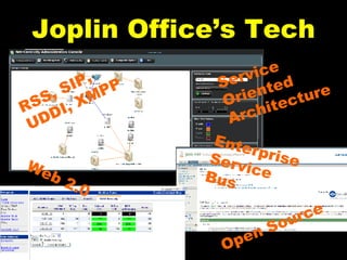 Joplin Office’s Tech Service Oriented Architecture Web 2.0 Open Source Enterprise Service Bus RSS, SIP, UDDI, XMPP 