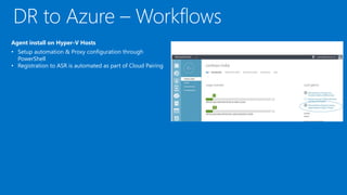 Azure Site Recovery and System Center 