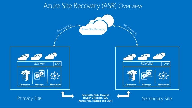 sql servers