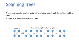 A spanning tree of a graph is just a sub graph that contains all the vertices and is a
tree.
A graph may have many spanning trees.
or or or
Some Spanning Trees from Graph AGraph A
 