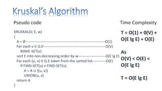 Pseudo code Time Complexity
KRUSKAL(V, E, w)
{
A = ∅----------------------------------------------------------------O(1)
For each v ∈ G.V--------------------------------------------------O(V)
MAKE-SET(v)
sort E into non-decreasing order by w----------------------O(E lg E)
For each (u, v) ∈ G.E taken from the sorted list-----------O(E)
If FIND-SET(u) ≠ FIND-SET(v):
A = A ∪ {(u, v)}
UNION(u, v)
return A
}
T = O(1) + 0(V) +
O(E lg E) + O(E)
As
O(V) < O(E) <
O(E lg E)
T = O(E lg E)
 