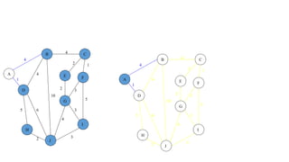 4
1
2 3
2 1
3
5
3
4
2
5 6
4
4
10
A
B C
D
E F
G
H
I
J
4
1
2 3
2 1
3
5
3
4
2
5 6
4
4
10
A
B C
D
E F
G
H
I
J
 