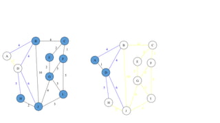 4
1
2 3
2 1
3
5
3
4
2
5 6
4
4
10
A
B C
D
E F
G
H
I
J
4
1
2 3
2 1
3
5
3
4
2
5 6
4
4
10
A
B C
D
E F
G
H
I
J
 