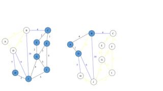 4
1
2 3
2 1
3
5
3
4
2
5 6
4
4
10
A
B C
D
E F
G
H
I
J
4
1
2 3
2 1
3
5
3
4
2
5 6
4
4
10
A
B C
D
E F
G
H
I
J
 