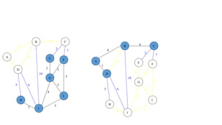 4
1
2 3
2 1
3
5
3
4
2
5 6
4
4
10
A
B C
D
E F
G
H
I
J
4
1
2 3
2 1
3
5
3
4
2
5 6
4
4
10
A
B C
D
E F
G
H
I
J
 