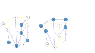 4
1
2 3
2 1
3
5
3
4
2
5 6
4
4
10
A
B C
D
E F
G
H
I
J
4
1
2 3
2 1
3
5
3
4
2
5 6
4
4
10
A
B C
D
E F
G
H
I
J
 