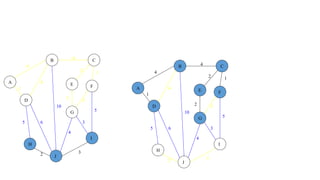 4
1
2 3
2 1
3
5
3
4
2
5 6
4
4
10
A
B C
D
E F
G
H
I
J
4
1
2 3
2 1
3
5
3
4
2
5 6
4
4
10
A
B C
D
E F
G
H
I
J
 