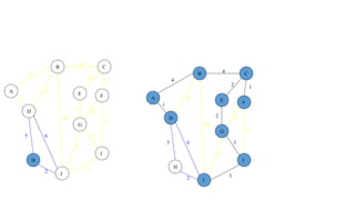 4
1
2 3
2 1
3
5
3
4
2
5 6
4
4
10
A
B C
D
E F
G
H
I
J
4
1
2 3
2 1
3
5
3
4
2
5 6
4
4
10
A
B C
D
E F
G
H
I
J
 