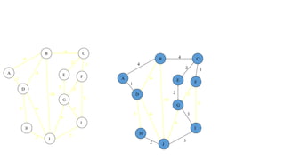 4
1
2 3
2 1
3
5
3
4
2
5 6
4
4
10
A
B C
D
E F
G
H
I
J
4
1
2 3
2 1
3
5
3
4
2
5 6
4
4
10
A
B C
D
E F
G
H
I
J
 