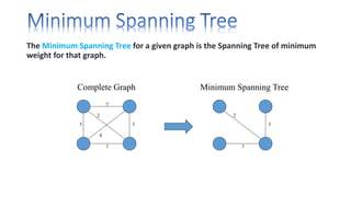 The Minimum Spanning Tree for a given graph is the Spanning Tree of minimum
weight for that graph.
5
7
2
1
3
4
2
1
3
Complete Graph Minimum Spanning Tree
 