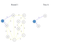 4
1
2 3
2 1
3
5
3
4
2
5 6
4
4
10
A
B C
D
E F
G
H
I
J
Round 1
1
4
A
B
D
Tree A
 