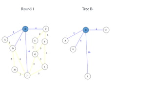 4
1
2 3
2 1
3
5
3
4
2
5 6
4
4
10
A
B C
D
E F
G
H
I
J
4
4
4
10
A
B C
D
J
Round 1 Tree B
 